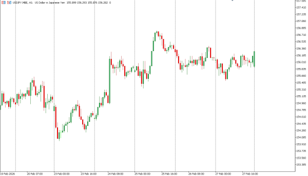 usdjpy 2 mar