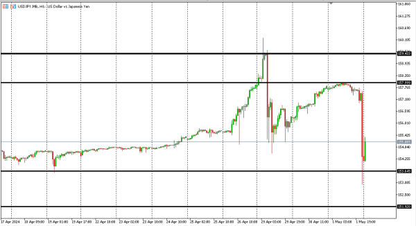 usdjpy 2 mei