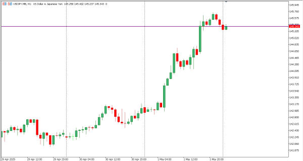 usdjpy 2 mei