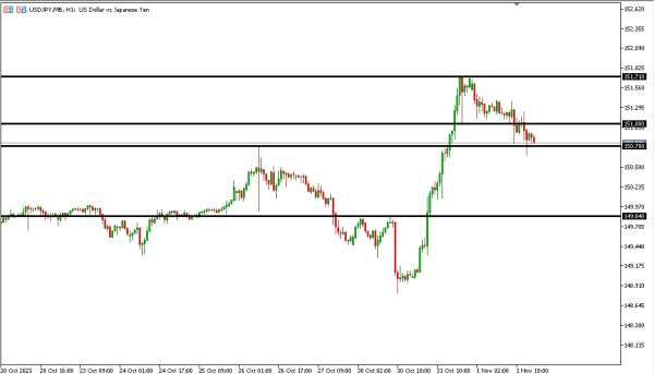 usdjpy 2 nov