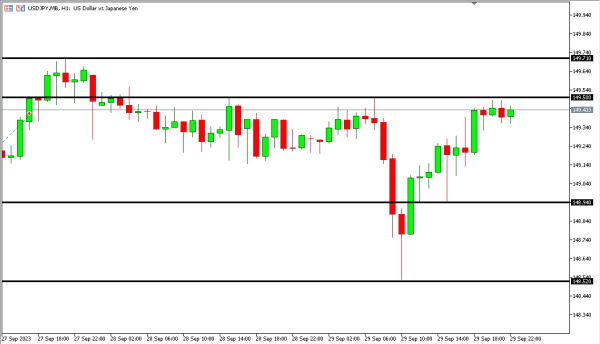usdjpy 2 okt