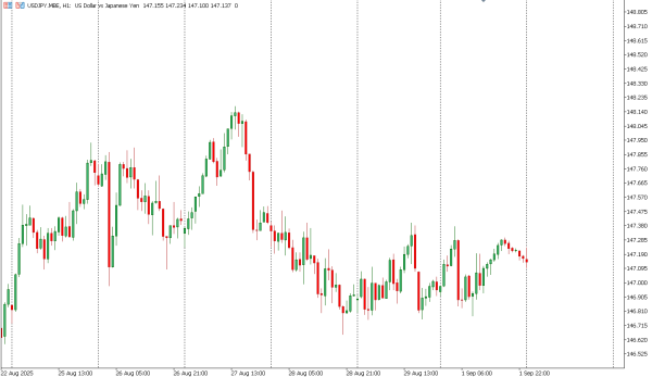 usdjpy 2 sep