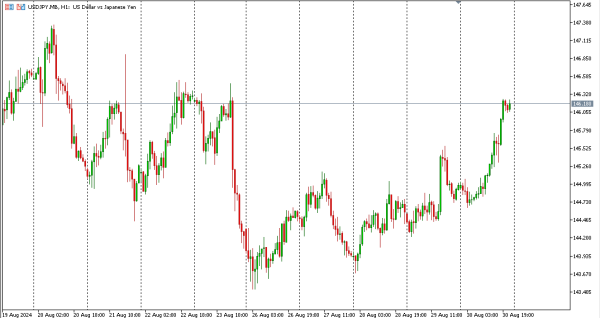 usdjpy 2 sep
