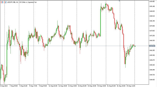 usdjpy 20 agst