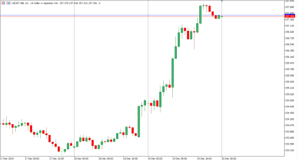 usdjpy 20 des