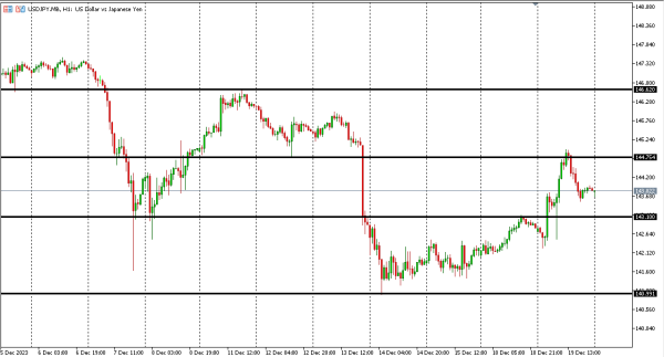 usdjpy 20 des