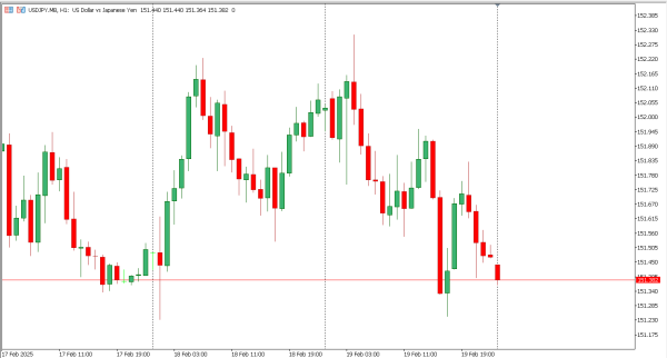 usdjpy 20 feb