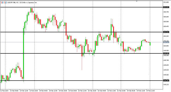 usdjpy 20 feb