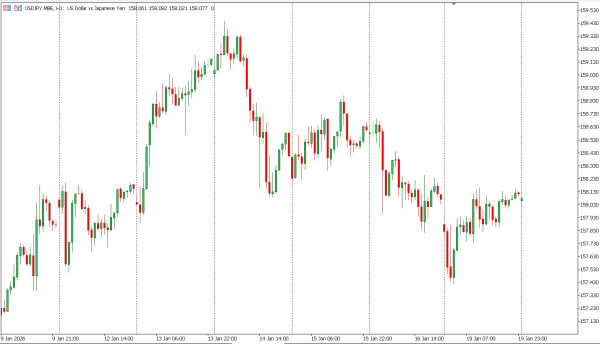 usdjpy 20 jan