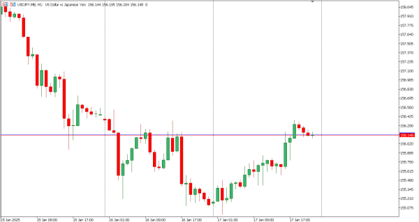 usdjpy 20 jan