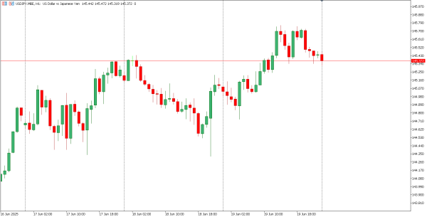 usdjpy 20 jun