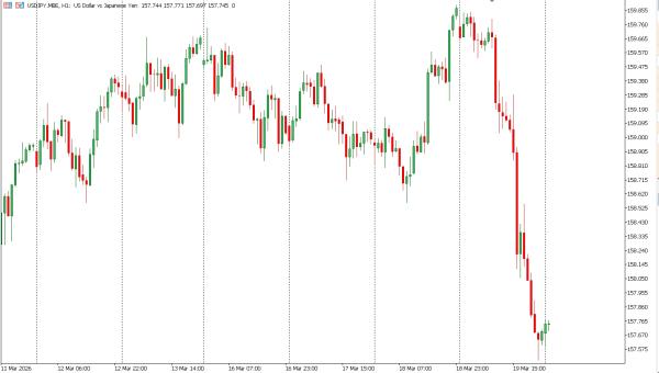 usdjpy 20 mar