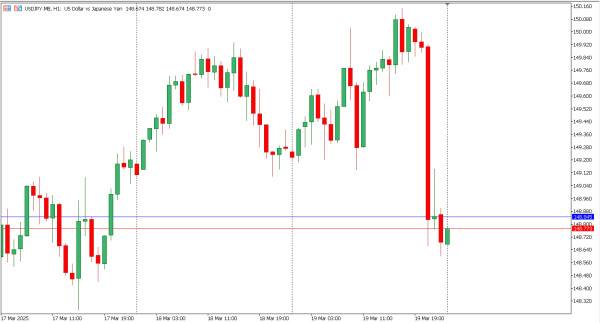 usdjpy 20 mar