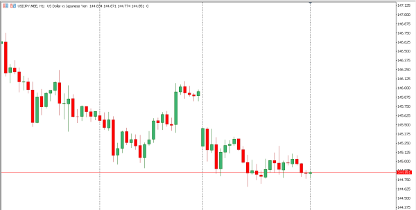 usdjpy 20 mei