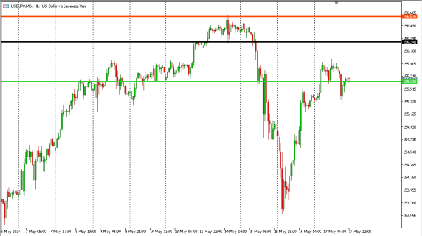 usdjpy 20 mei