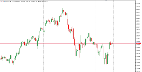 usdjpy 20 nov