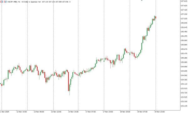 usdjpy 20 nov