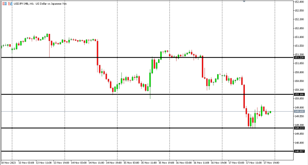 usdjpy 20 nov