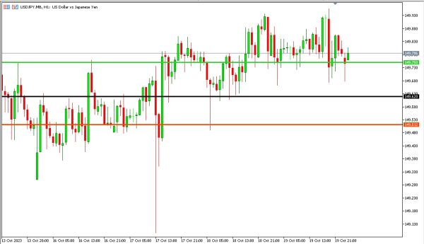 usdjpy 20 okt