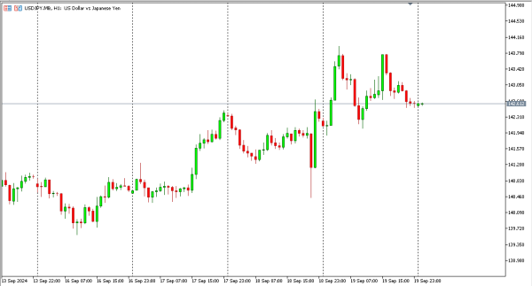 usdjpy 20 sep
