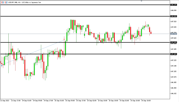 usdjpy 20 sep