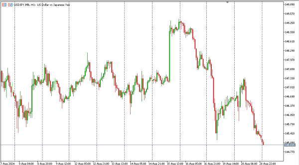 usdjpy 21 agst
