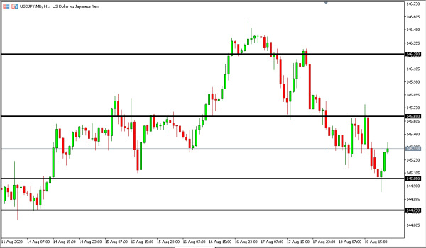 Analisa Teknikal Magnetfx 21 Agustus