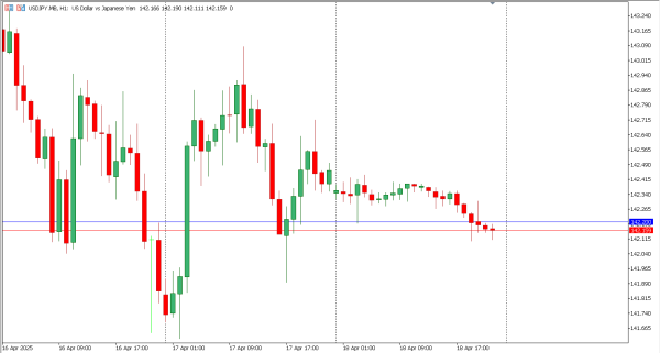 usdjpy 21 apr