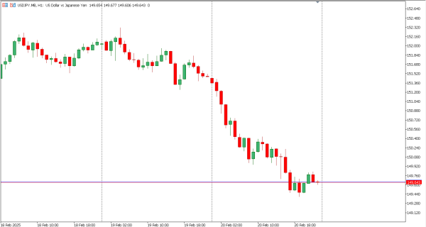 usdjpy 21 feb