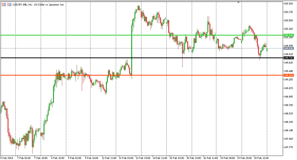 usdjpy 21 feb