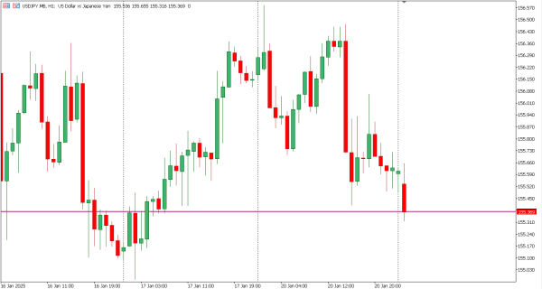 usdjpy 21 jan