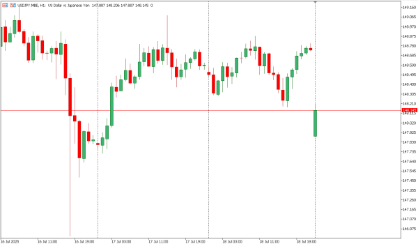 usdjpy 21 jul
