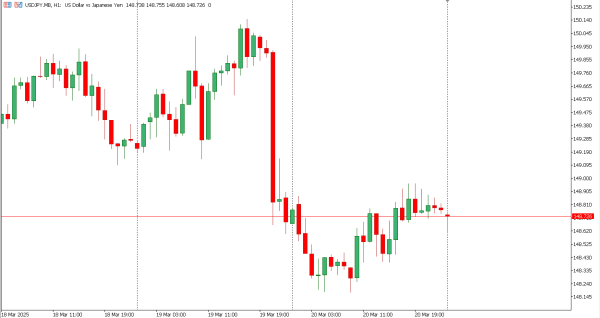 usdjpy 21 mar
