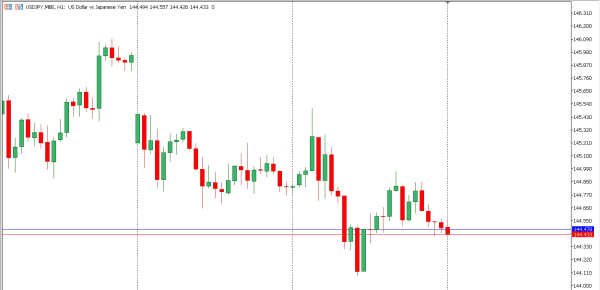 usdjpy 21 mei