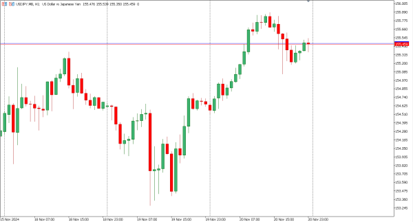 usdjpy 21 nov