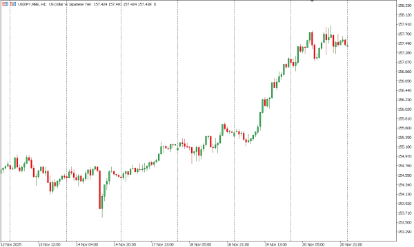 usdjpy 21 nov