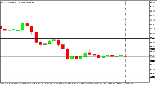 usdjpy 21 nov