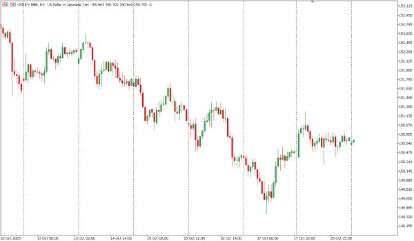 usdjpy 21 okt
