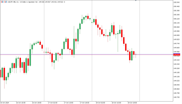 usdjpy 21 okt