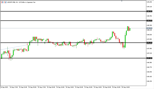 usdjpy 21 sep