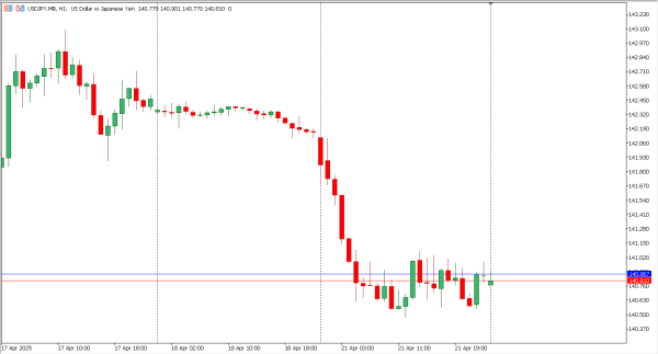 usdjpy 22 apr