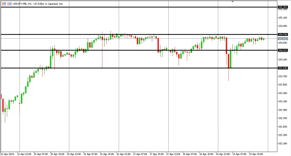 usdjpy 22 apr