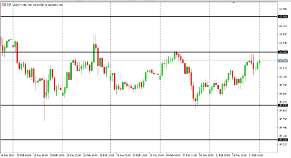 usdjpy 22 feb