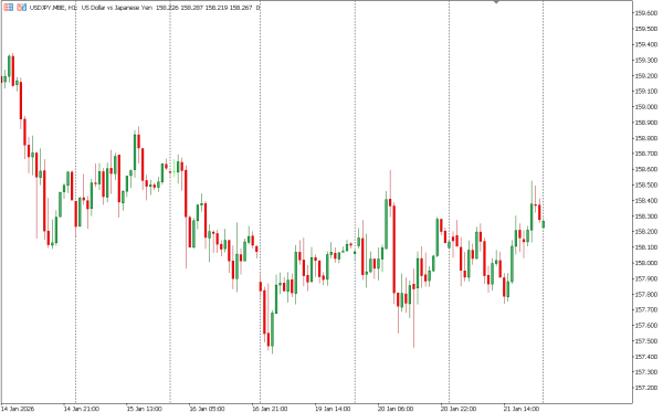 usdjpy 22 jan