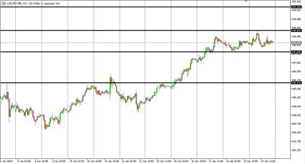 usdjpy 22 jan