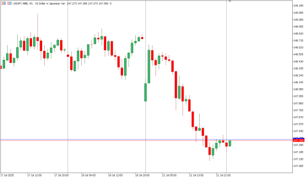 usdjpy 22 jul