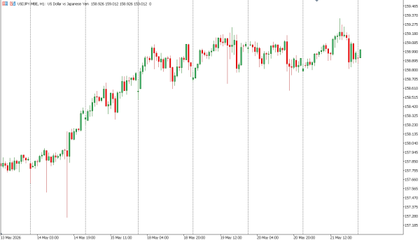 usdjpy 22 mei
