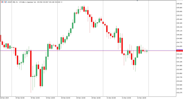 usdjpy 22 nov