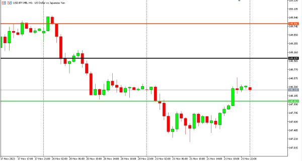 usdjpy 22 nov