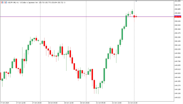 usdjpy 22 okt